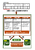 8_9令和６年度喜須来小学校教育計画.pdfの1ページ目のサムネイル