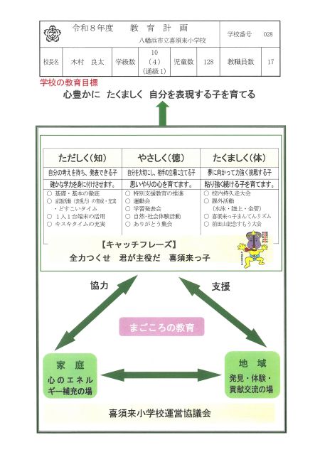 教育計画①